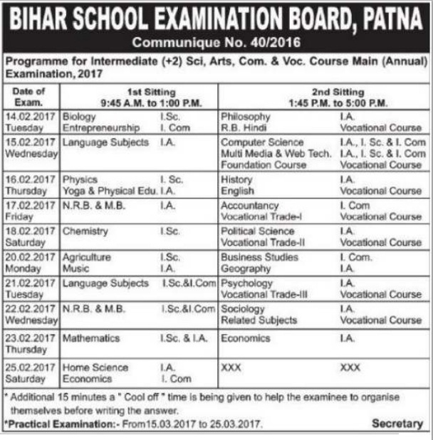 Bihar Board Inter 1st year Result