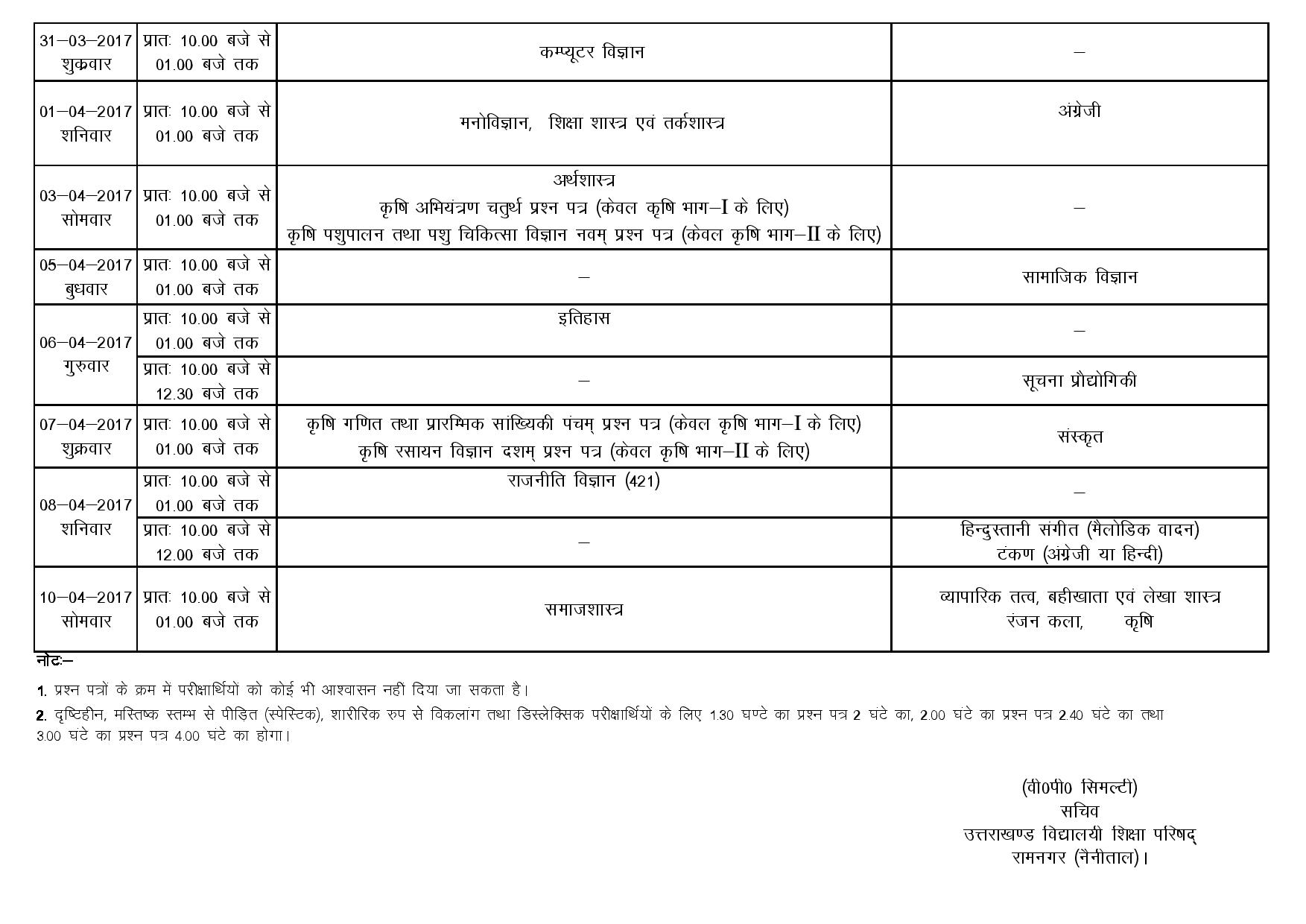 UP Board Inter 2nd year Result 2