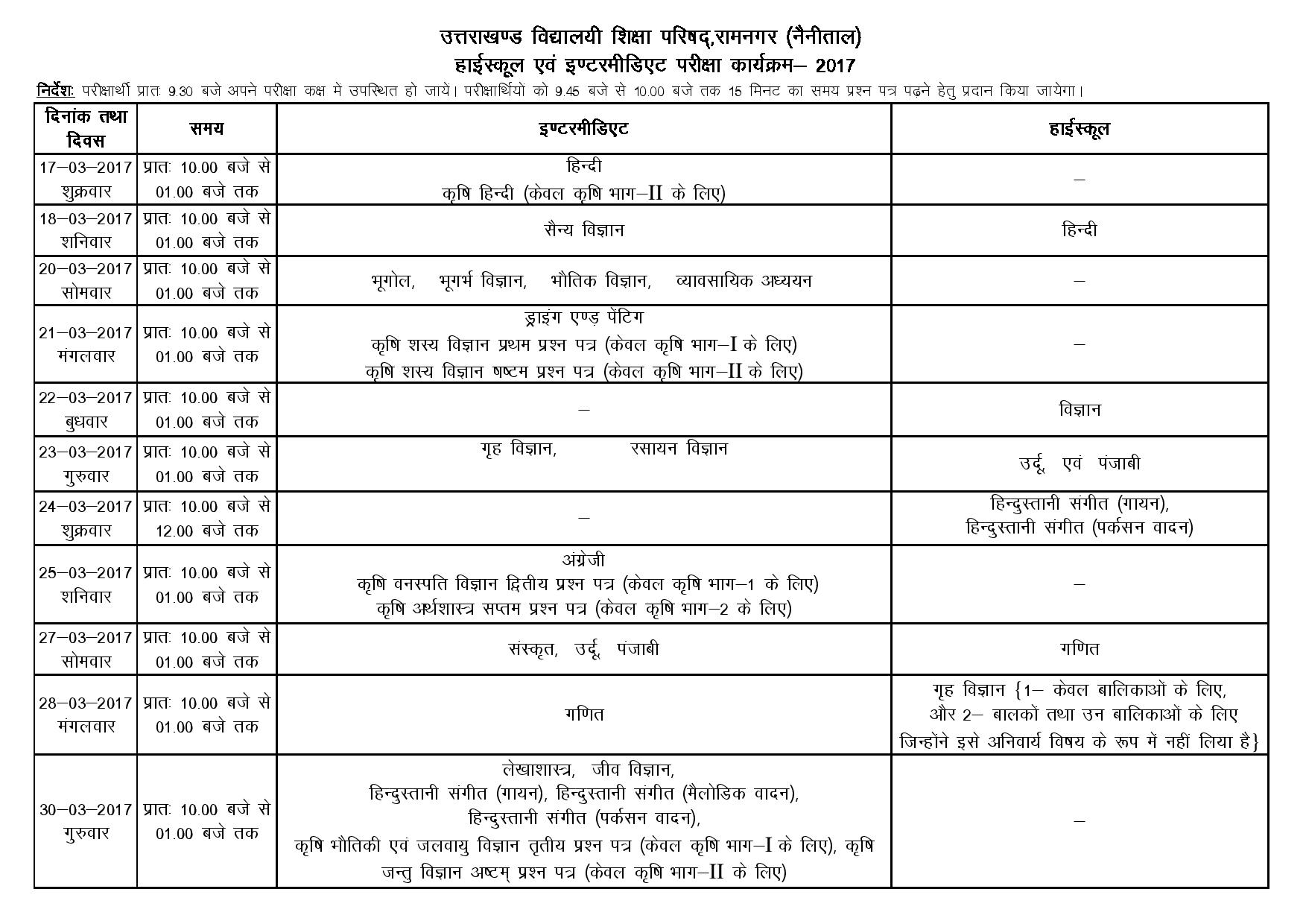 UP Board Inter 1st year Result 