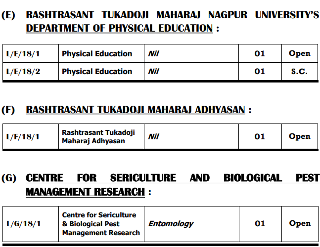 Rashtrasant tukadoji Maharaj Nagpur University's Department Of Physical Education