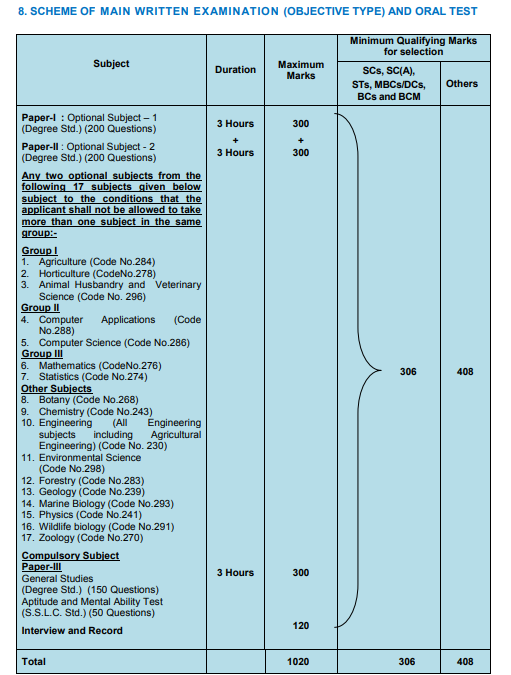 Tamil Nadu PSC Forest Apprentice Exam Pattern