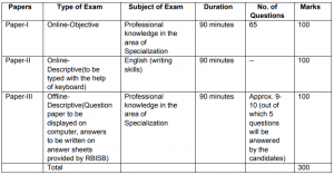 RBI Specialist Grade B Officers Syllabus 2023 PDF Download & Exam Pattern