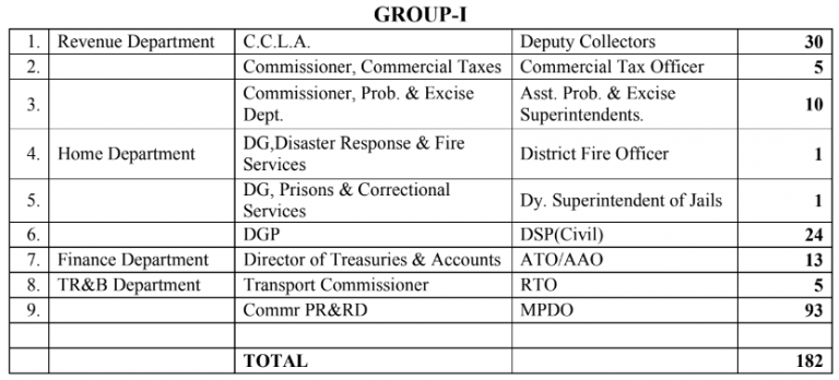 appsc-group-1-notification-2018-2019-for-182-vacancies