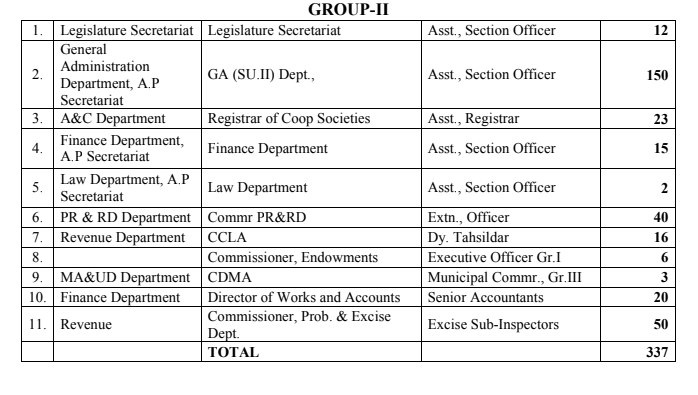 Group 2 Jobs List