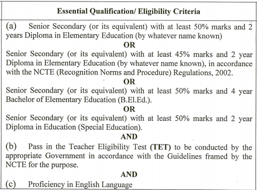 Education Qualification