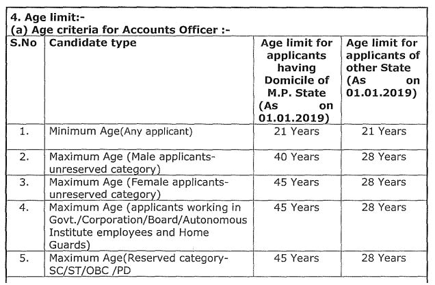 Age Limit For Accounts Officer