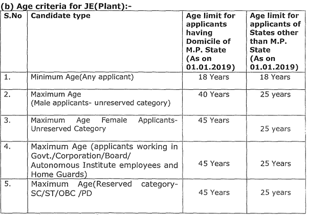Age Limit For JE (Plant)