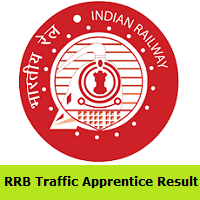 RRB Traffic Apprentice Result