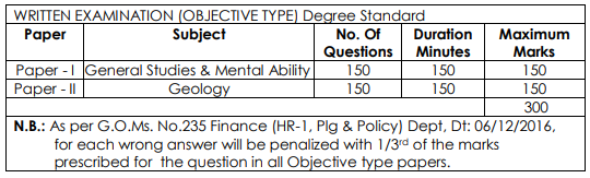 Technical Assistant in A.P. Mines and Geology Sub-Service Exam Pattern