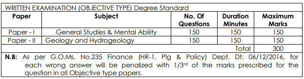 Technical Assistants (Hydrogeology) in A.P. Ground Water Sub-Service Exam Pattern